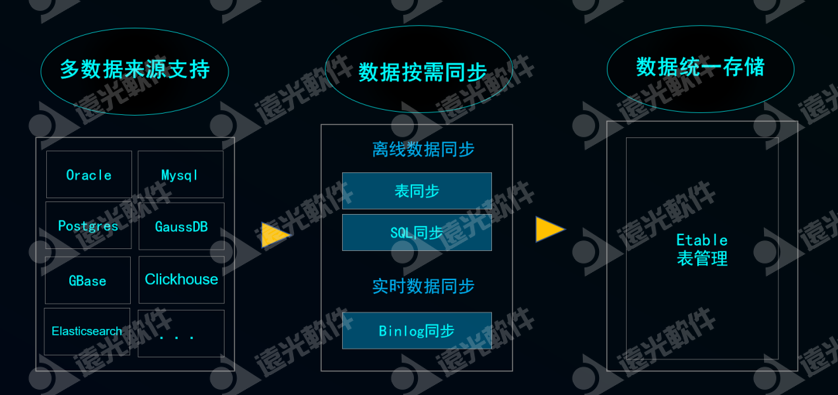 数智畅联·未来无界丨GA黄金甲数聚2.0发布会圆满落幕