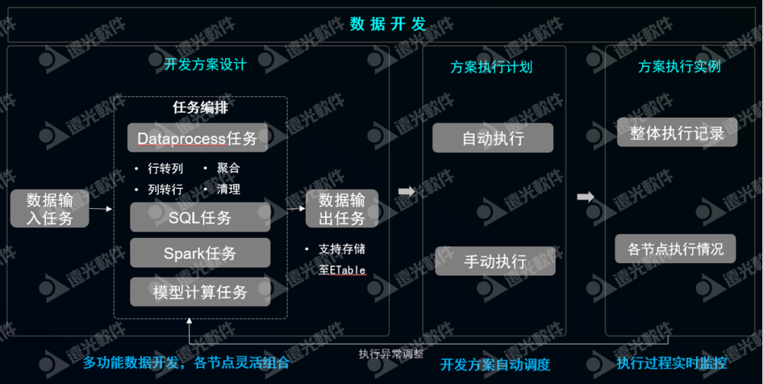 数智畅联·未来无界丨GA黄金甲数聚2.0发布会圆满落幕