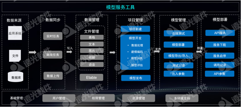 数智畅联·未来无界丨GA黄金甲数聚2.0发布会圆满落幕