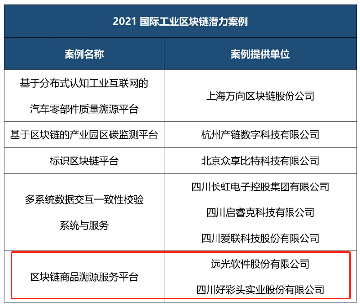 喜讯！GA黄金甲软件区块链商品溯源服务平台入选《2021工业区块链案例集》