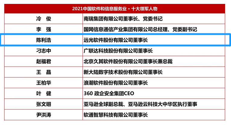 GA黄金甲软件董事长陈利浩获评“2021中国软件和信息服务业十大领军人物”