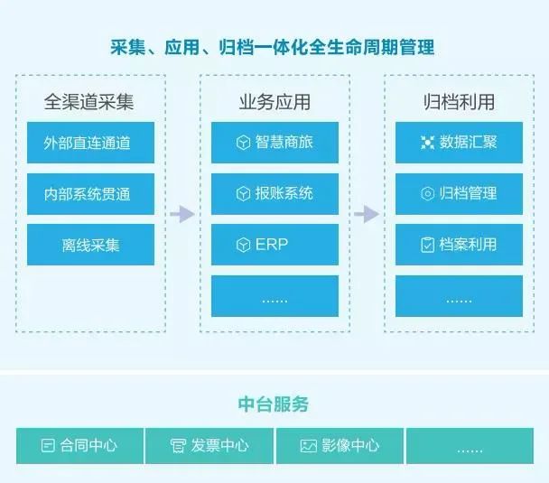 从数据到智慧，档案管理实现智能革新