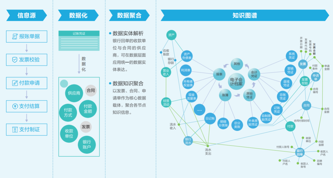 从数据到智慧，档案管理实现智能革新