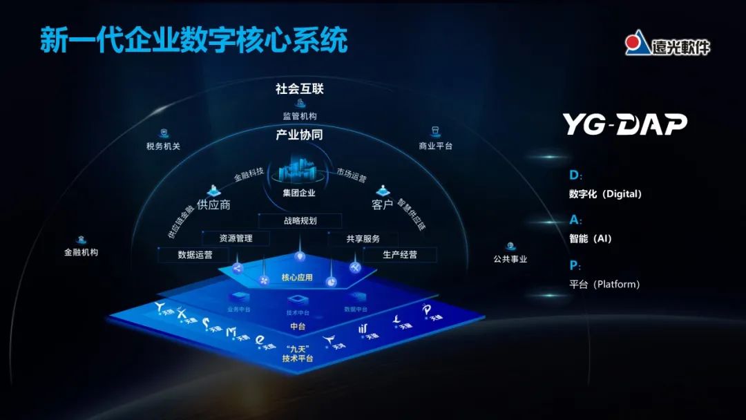 GA黄金甲软件副总裁曾增:YG-DAP助推企业数字化转型升级