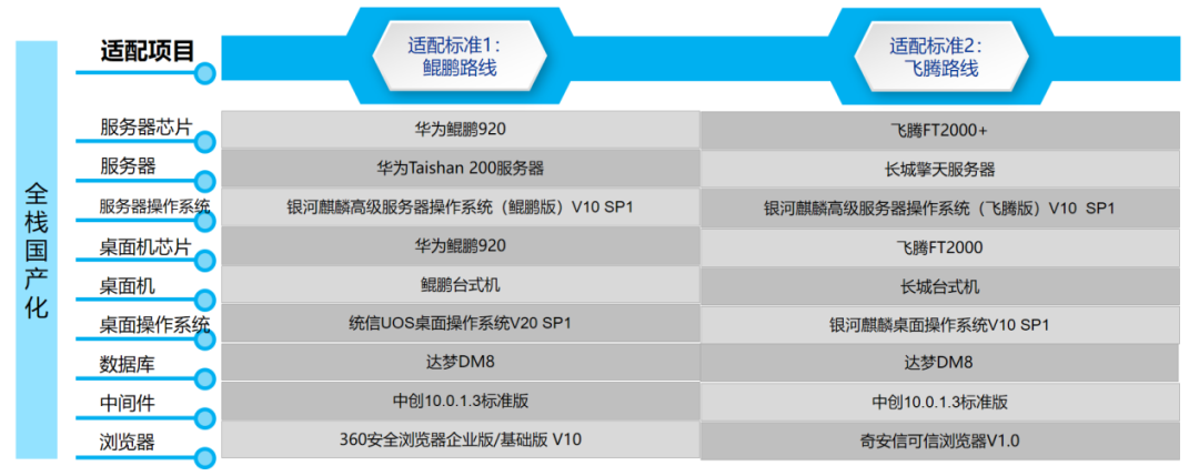 GA黄金甲九天云平台构建全方位信创生态体系