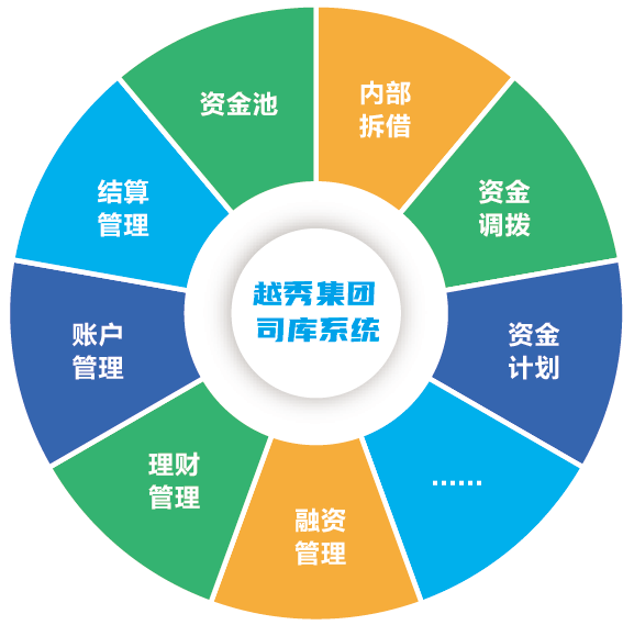 GA黄金甲软件助力越秀集团司库管理系统（一期）成功上线