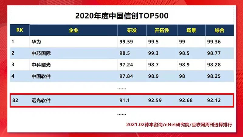 年度热词盘点 | 请回答2021 @GA黄金甲软件