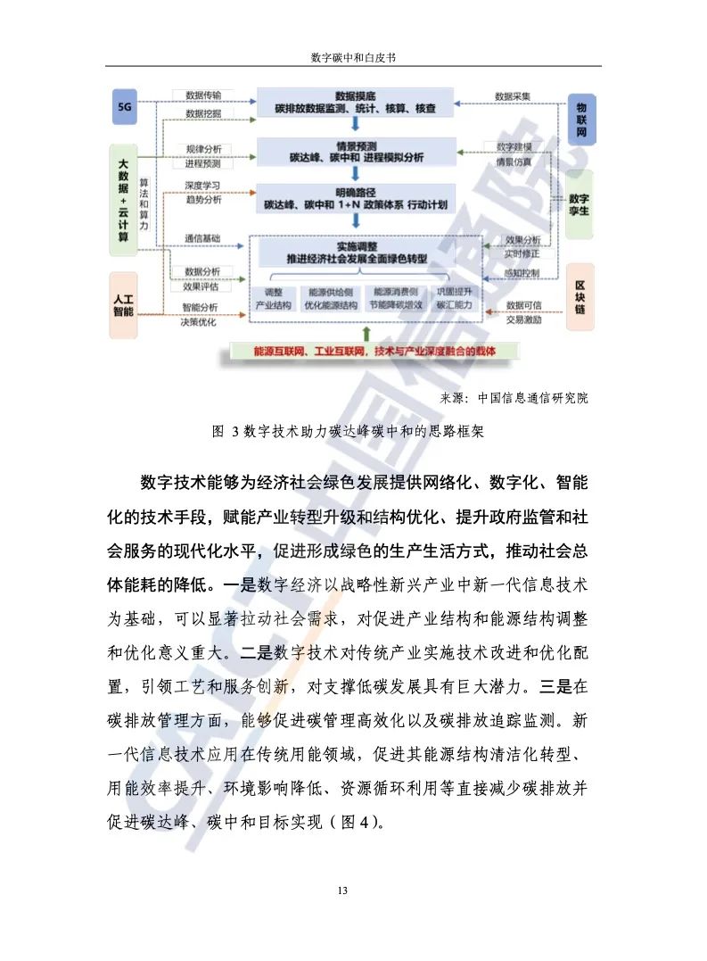 中国信通院：2021年数字碳中和白皮书