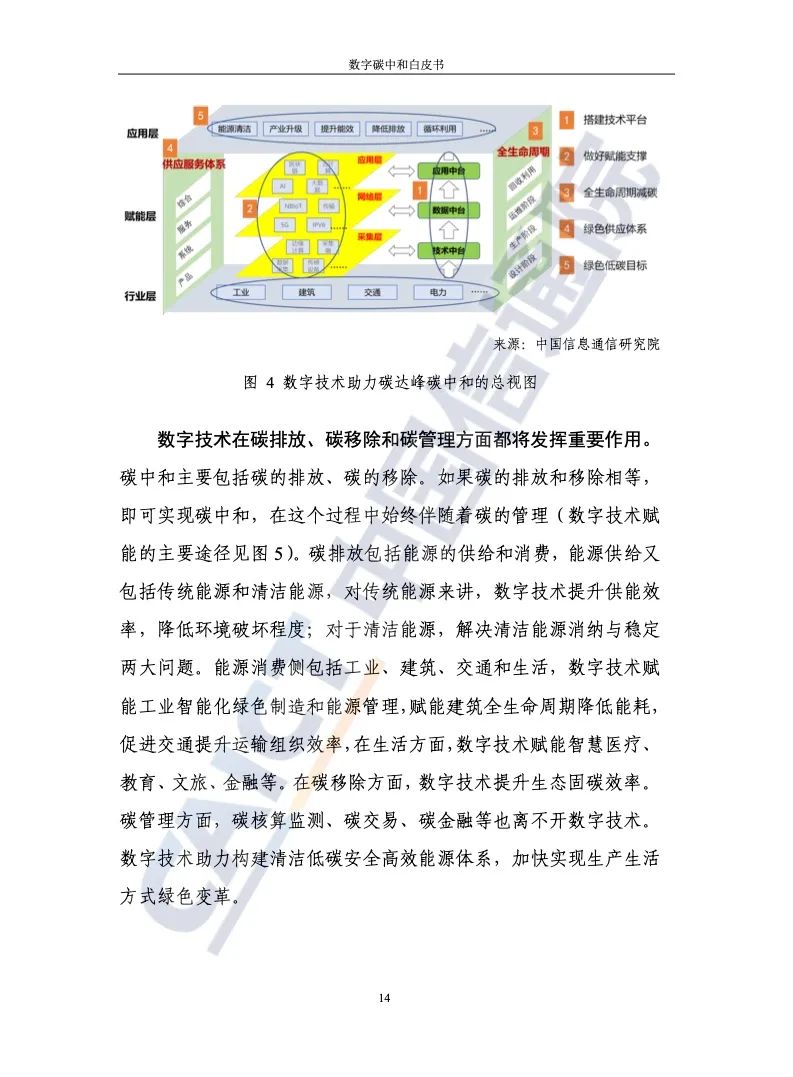 中国信通院：2021年数字碳中和白皮书