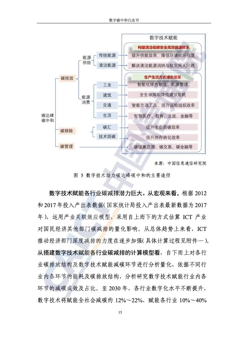 中国信通院：2021年数字碳中和白皮书