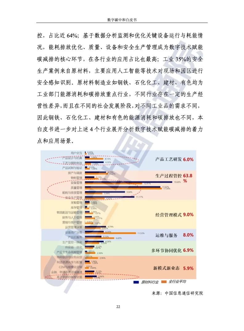 中国信通院：2021年数字碳中和白皮书