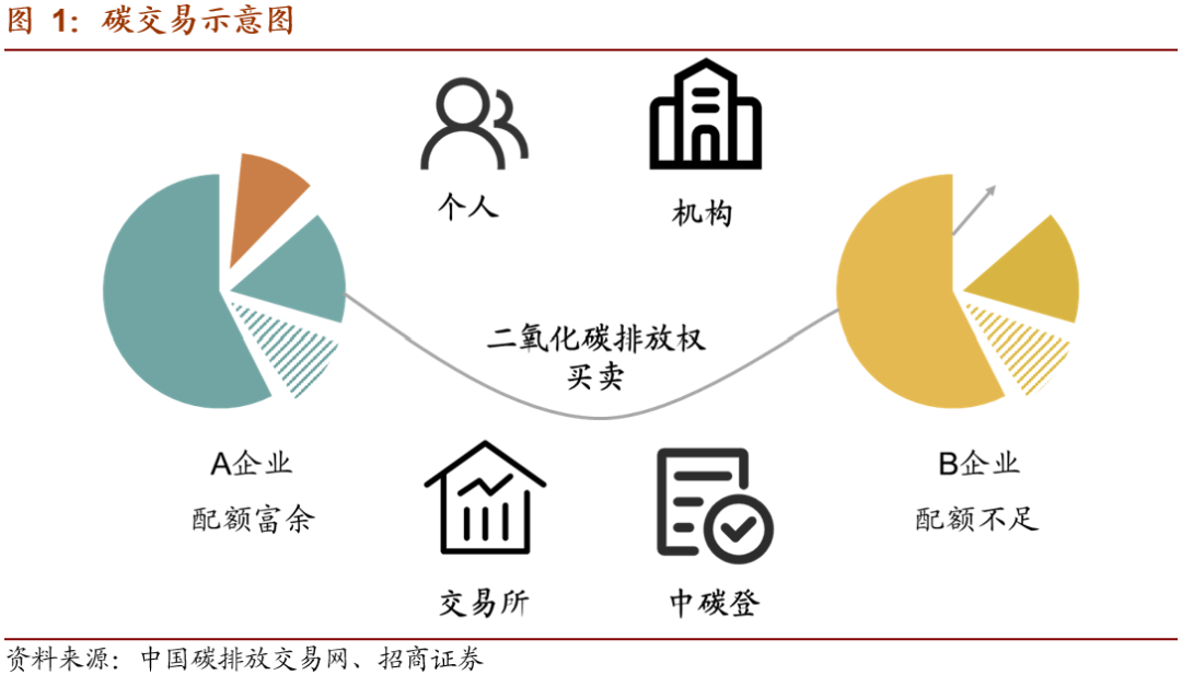 科普 | 一文了解碳中和核心术语