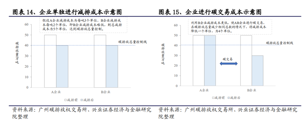 科普 | 一文了解碳中和核心术语