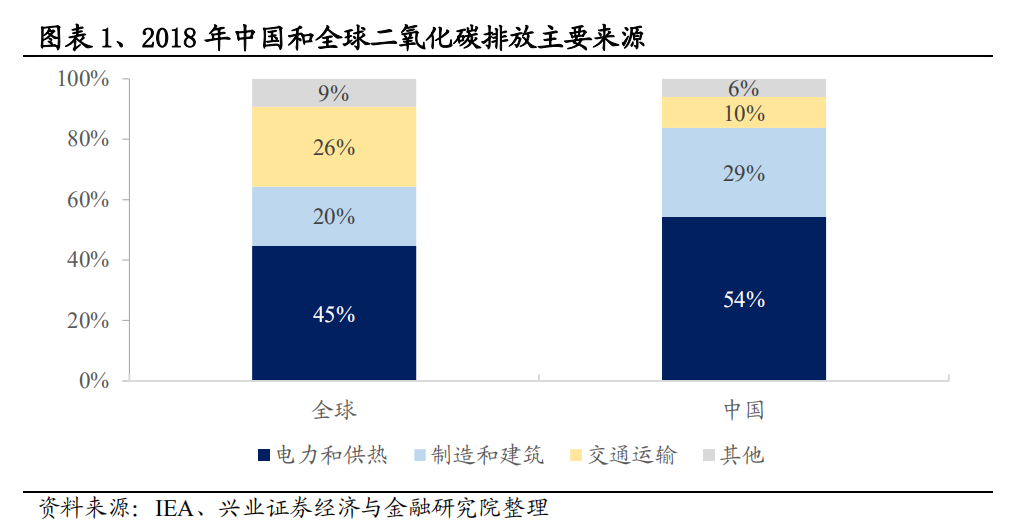 科普 | 一文了解碳中和核心术语