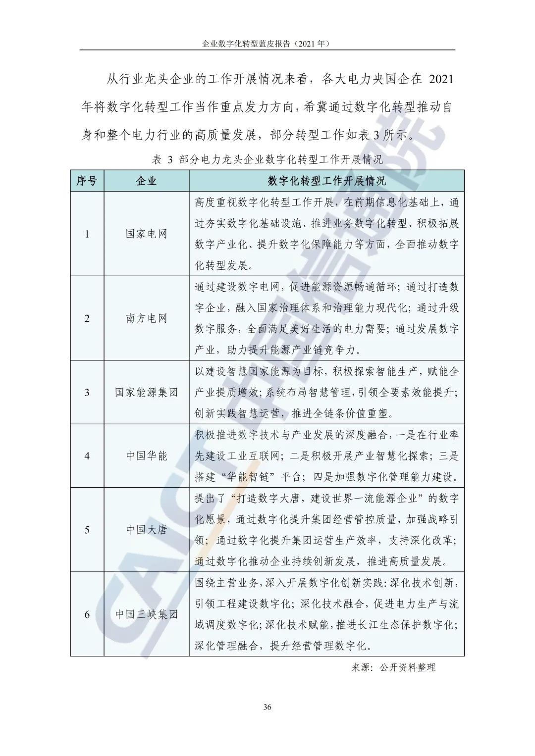 中国信通院：2021年企业数字化转型蓝皮报告