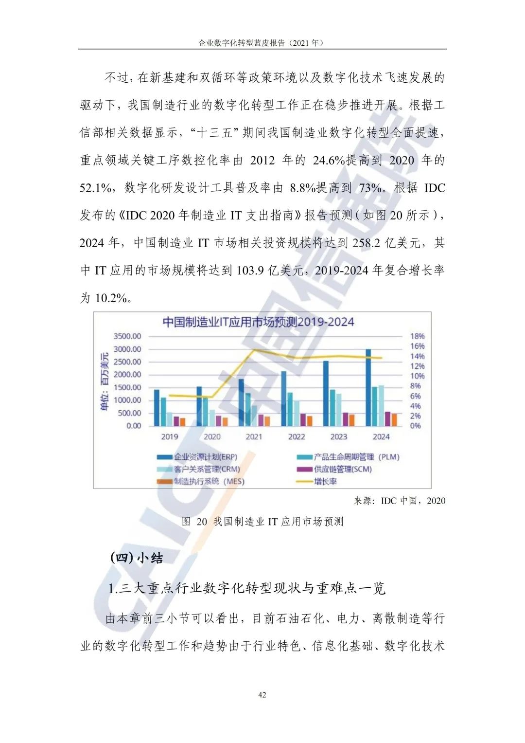 中国信通院：2021年企业数字化转型蓝皮报告