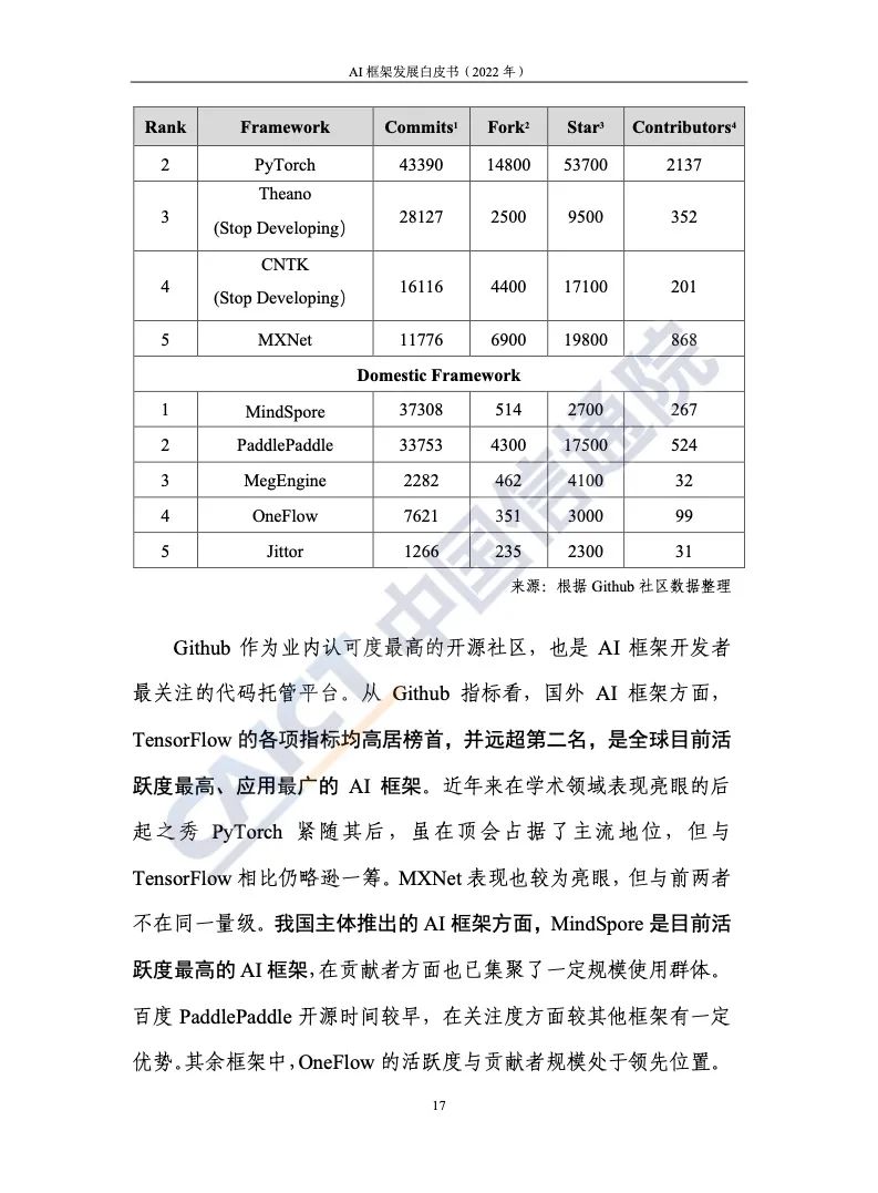 中国信通院：2022年AI框架发展白皮书