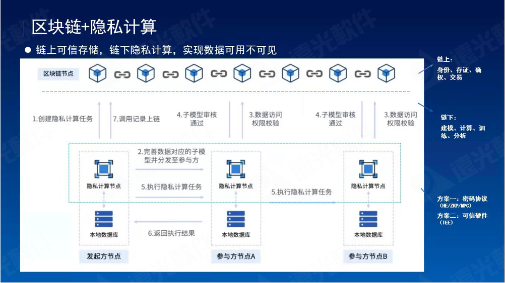 GA黄金甲研究院2021成果发布会成功举办