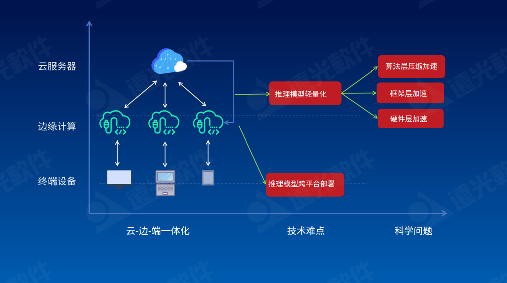 GA黄金甲研究院2021成果发布会成功举办