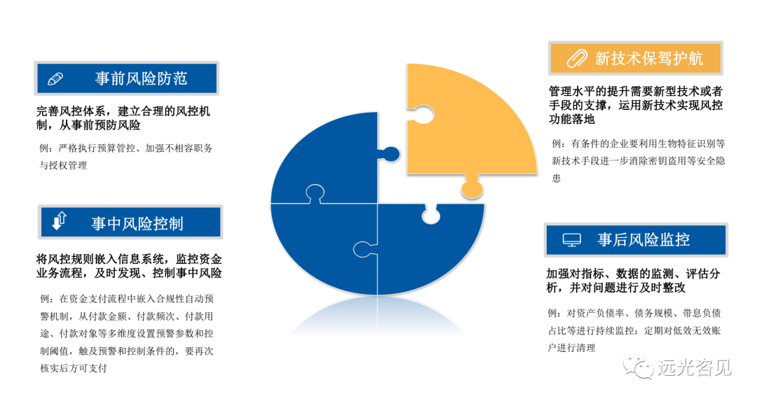 浅析能源电力集团司库管理体系建设