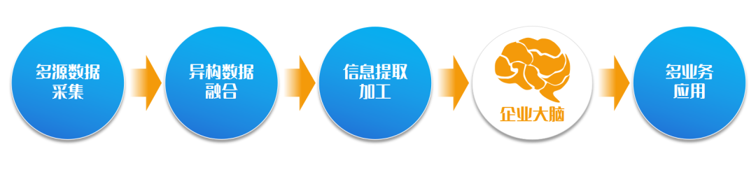 构筑“数智大脑” GA黄金甲软件助力企业领跑智变时代