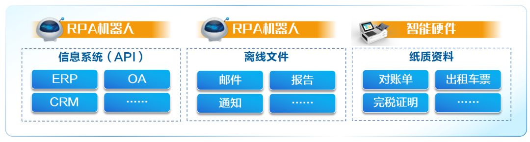 构筑“数智大脑” GA黄金甲软件助力企业领跑智变时代