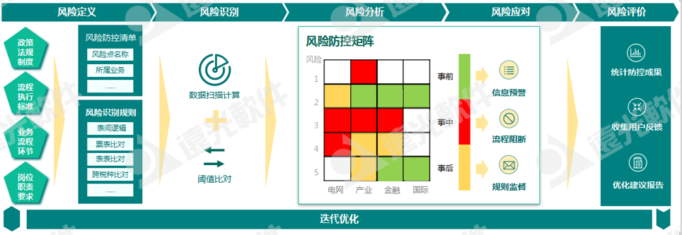 世界一流财务 | 税收监管升级，企业税务管理如何实现数字化转型？