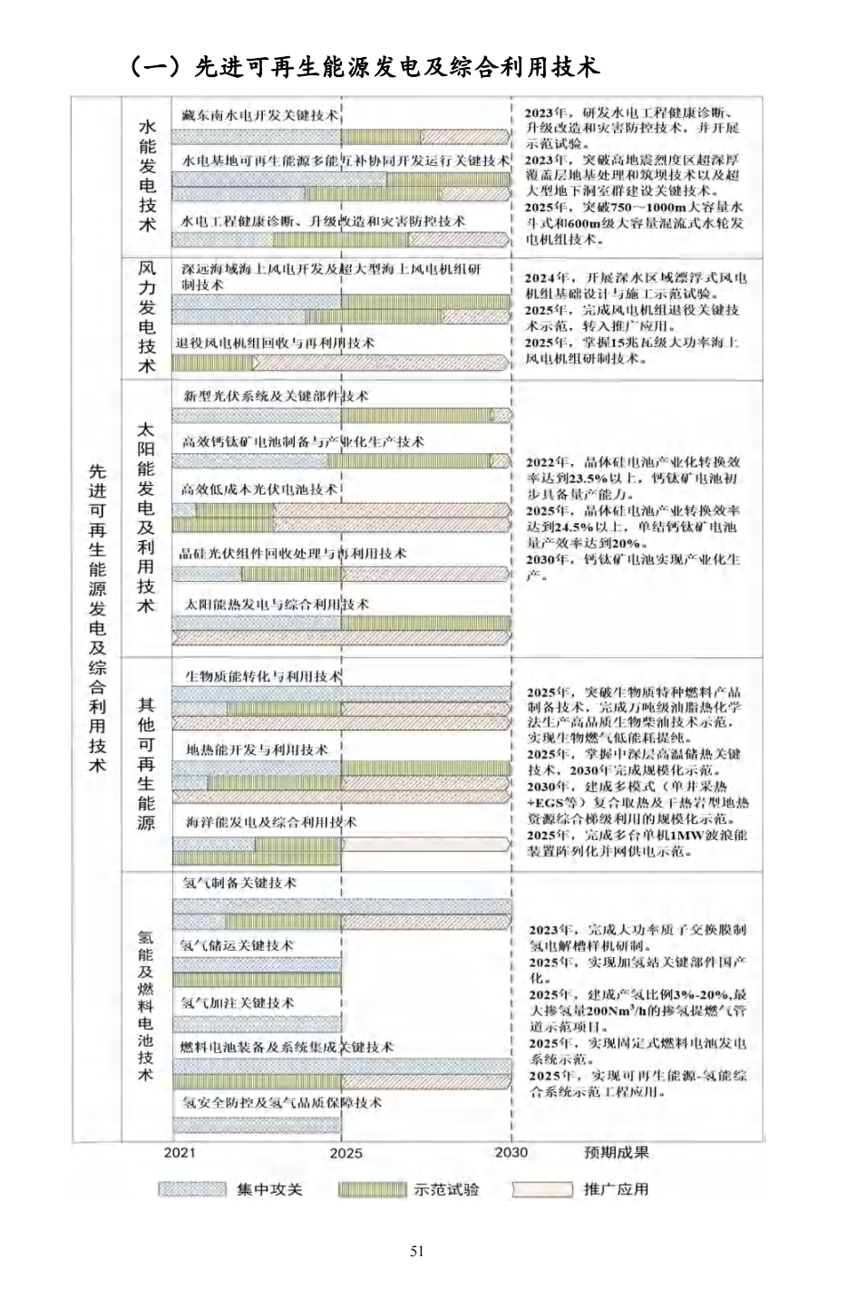 重磅！《“十四五”能源领域科技创新规划》发布