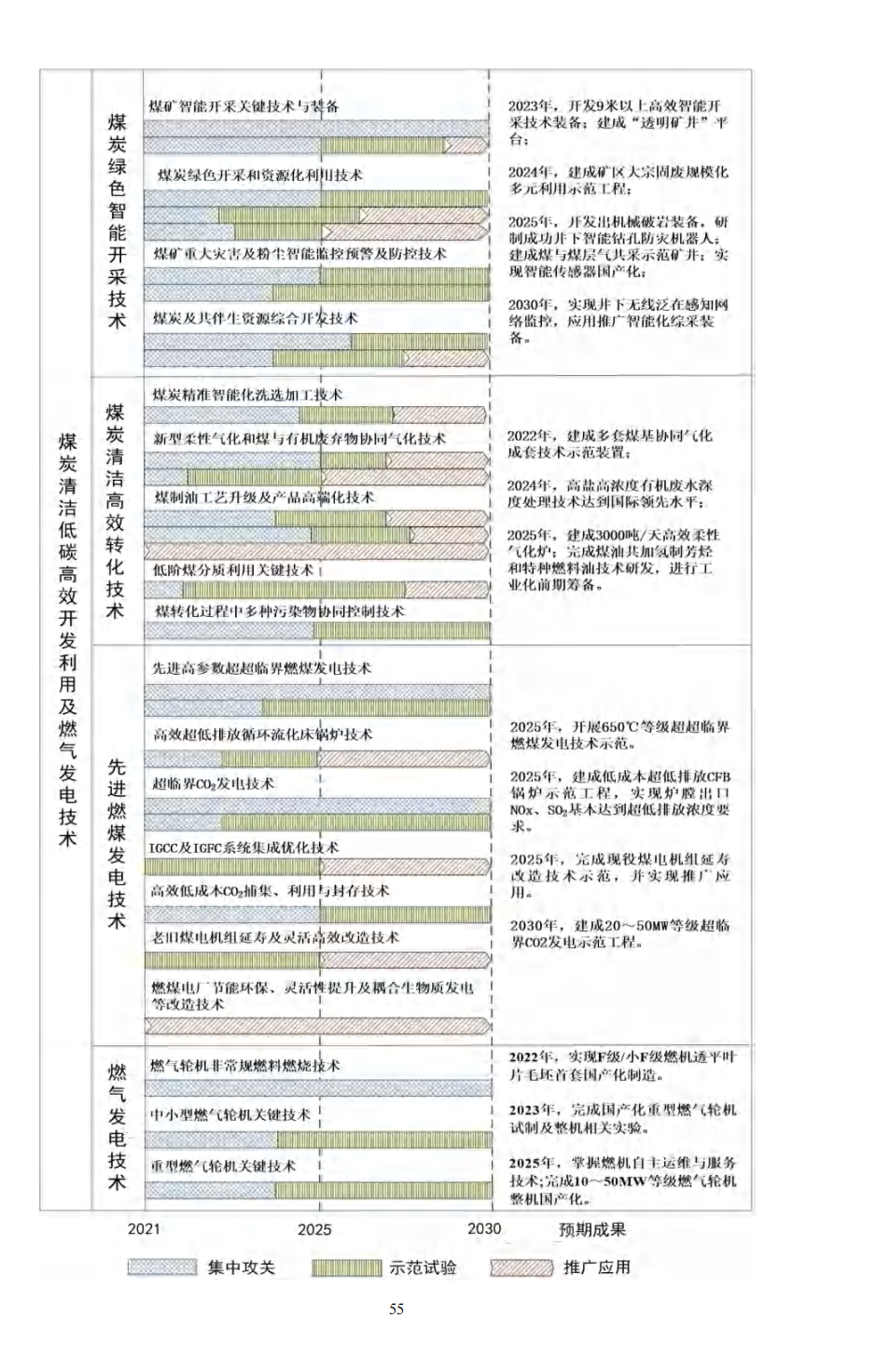 重磅！《“十四五”能源领域科技创新规划》发布