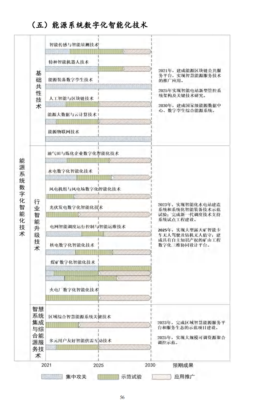 重磅！《“十四五”能源领域科技创新规划》发布