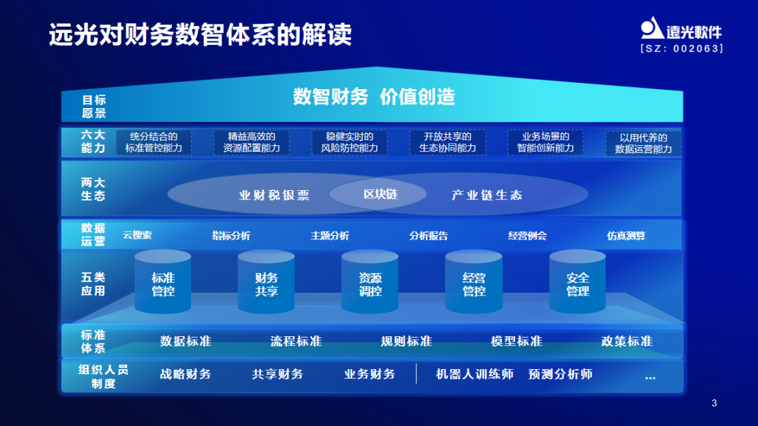 GA黄金甲软件助力世界一流财务管理体系构建云端峰会圆满落幕