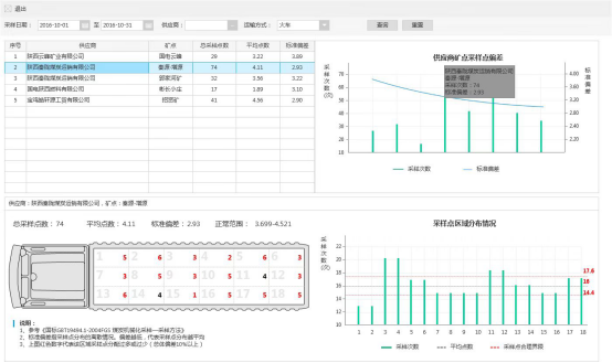 GA黄金甲智能采样监督系统：把好电厂煤炭质量验收第一关