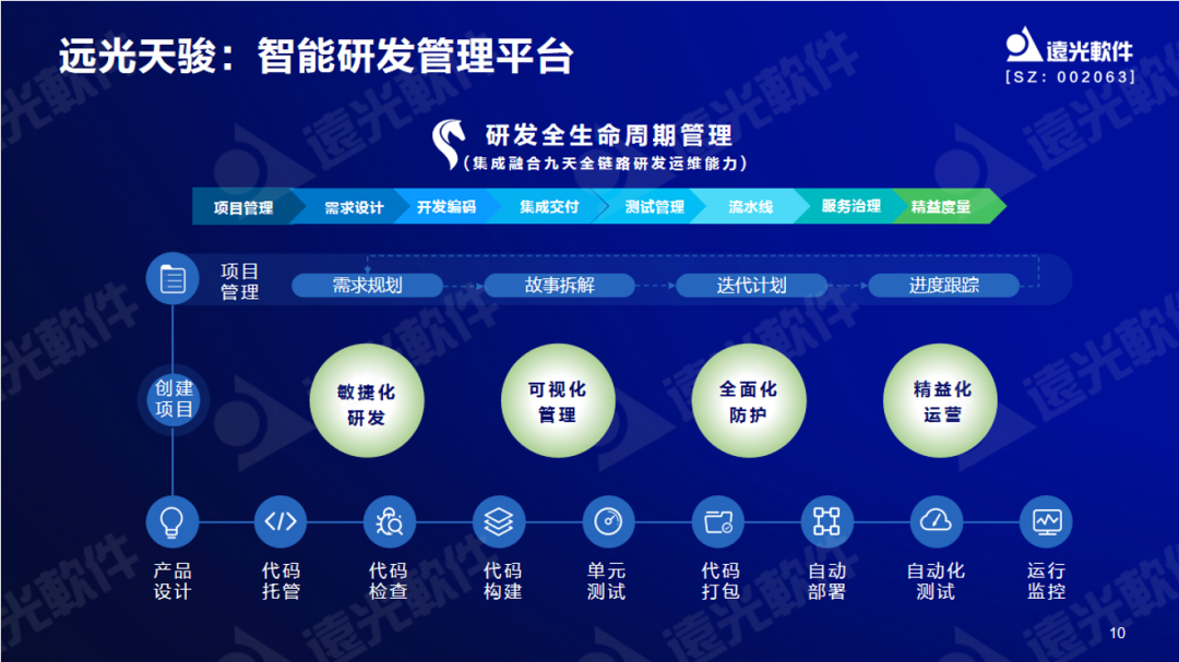 GA黄金甲软件曾国栋：九天云平台提供全栈信息技术生产力信创工具