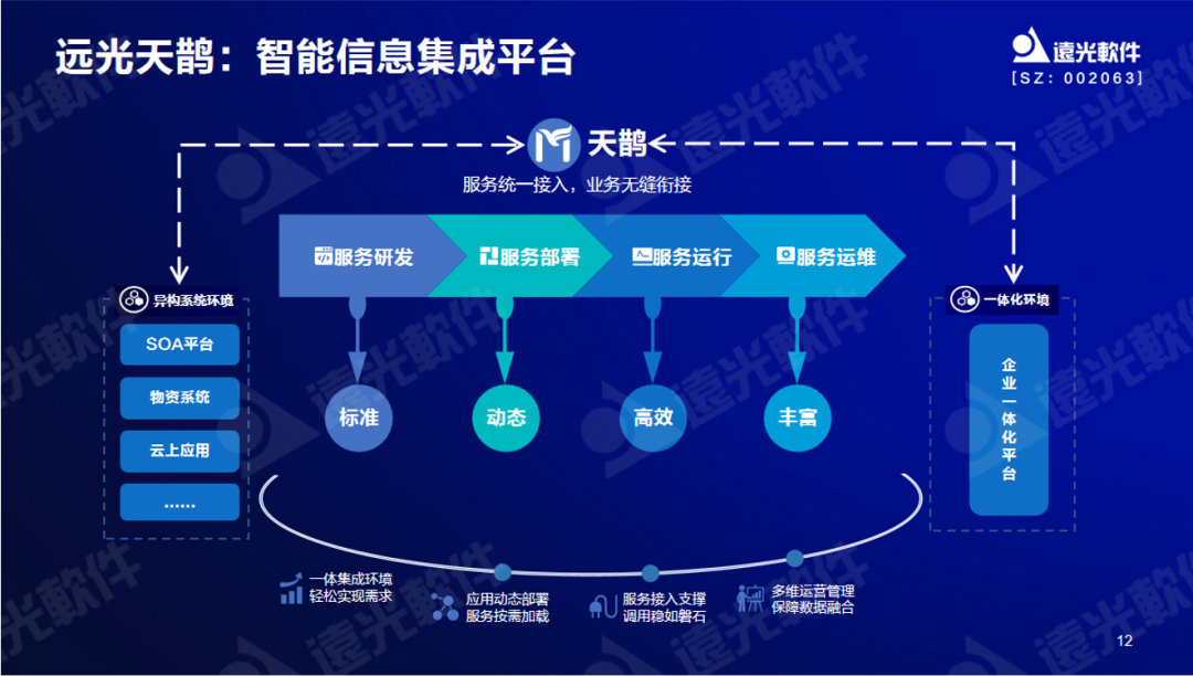 GA黄金甲软件曾国栋：九天云平台提供全栈信息技术生产力信创工具