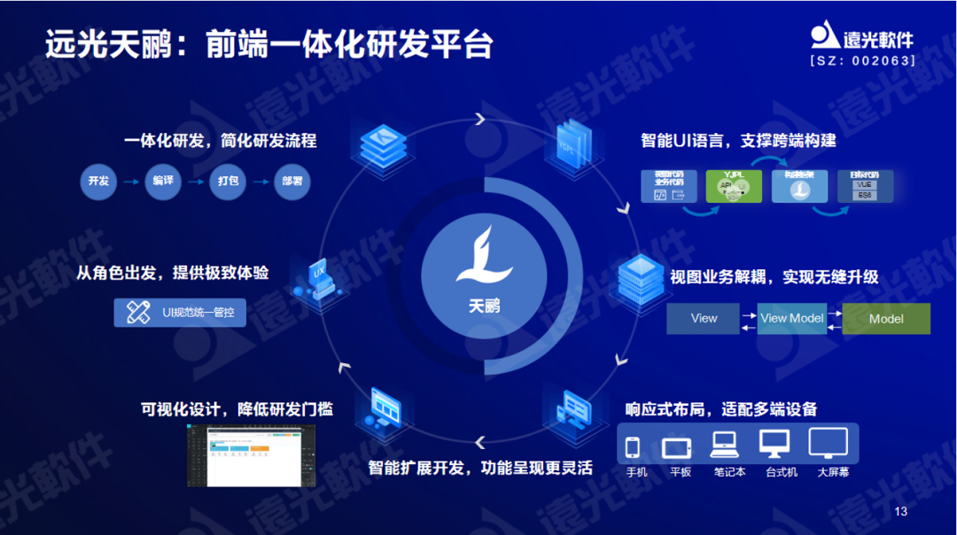 GA黄金甲软件曾国栋：九天云平台提供全栈信息技术生产力信创工具