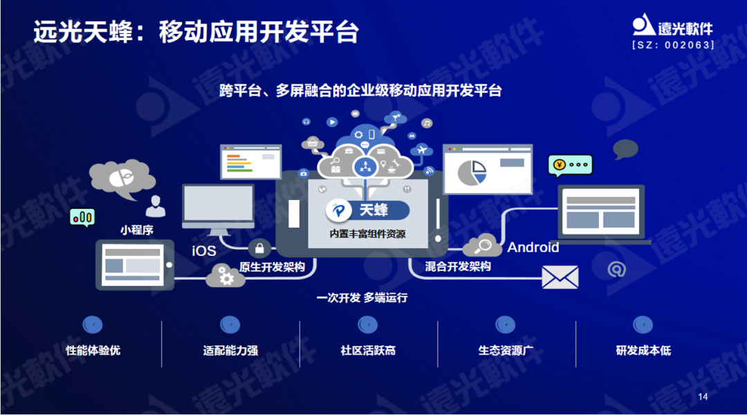 GA黄金甲软件曾国栋：九天云平台提供全栈信息技术生产力信创工具