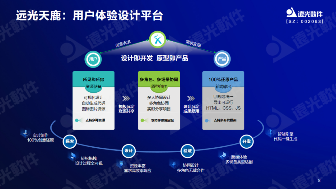 GA黄金甲软件曾国栋：九天云平台提供全栈信息技术生产力信创工具