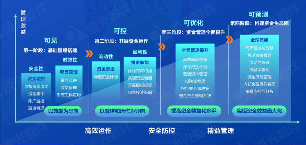 世界一流财务 | GA黄金甲全球司库管理系统 重塑企业管理价值