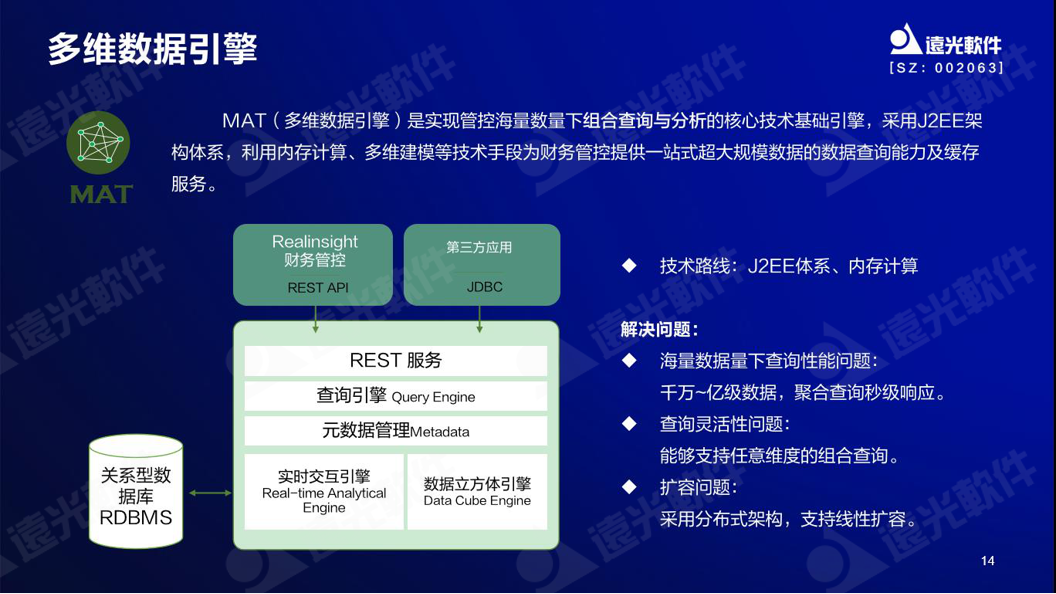 GA黄金甲软件谷勇成：精益成本管控，提升企业价值创造能力