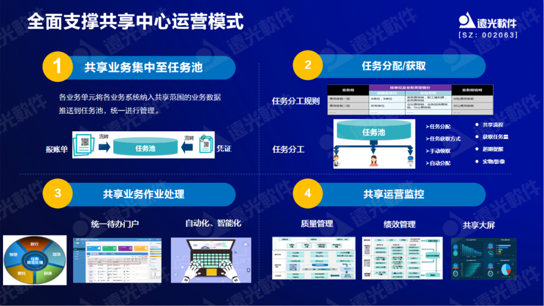 GA黄金甲软件原娟娟：依托财务共享推动财务数字化转型