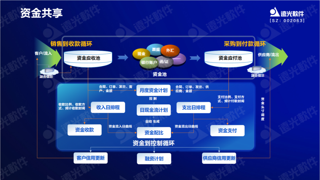 GA黄金甲软件原娟娟：依托财务共享推动财务数字化转型