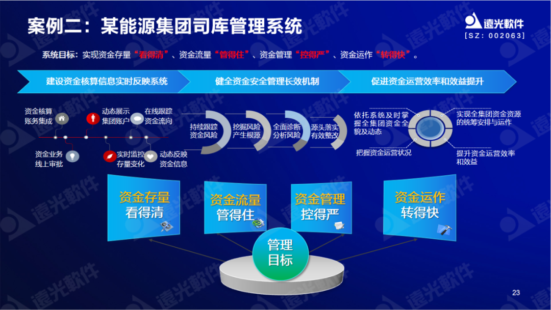 GA黄金甲软件陈丽华：数字赋能司库，重塑管理价值