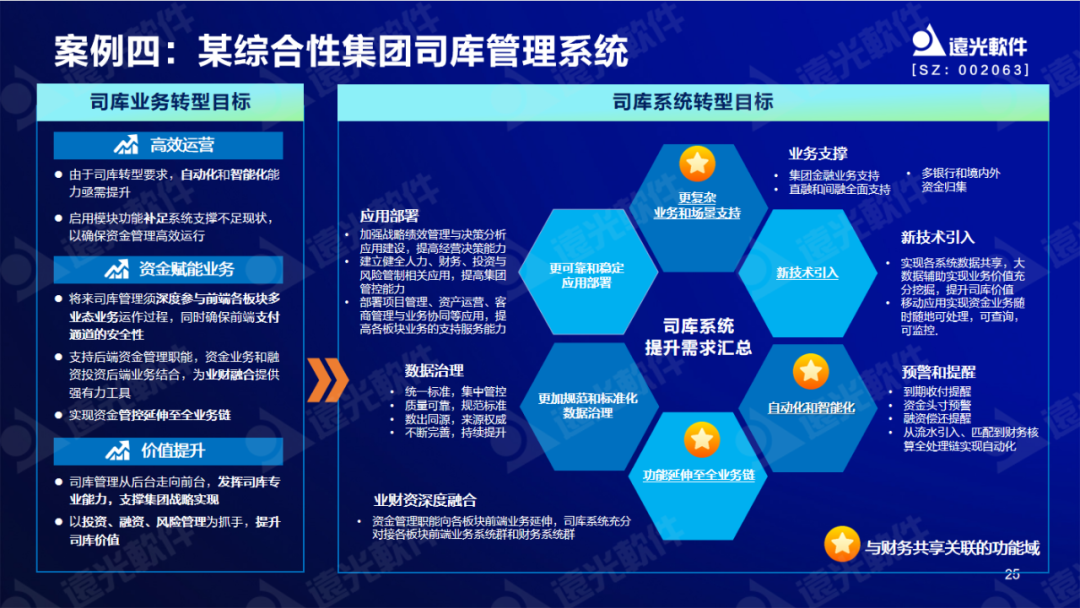 GA黄金甲软件陈丽华：数字赋能司库，重塑管理价值