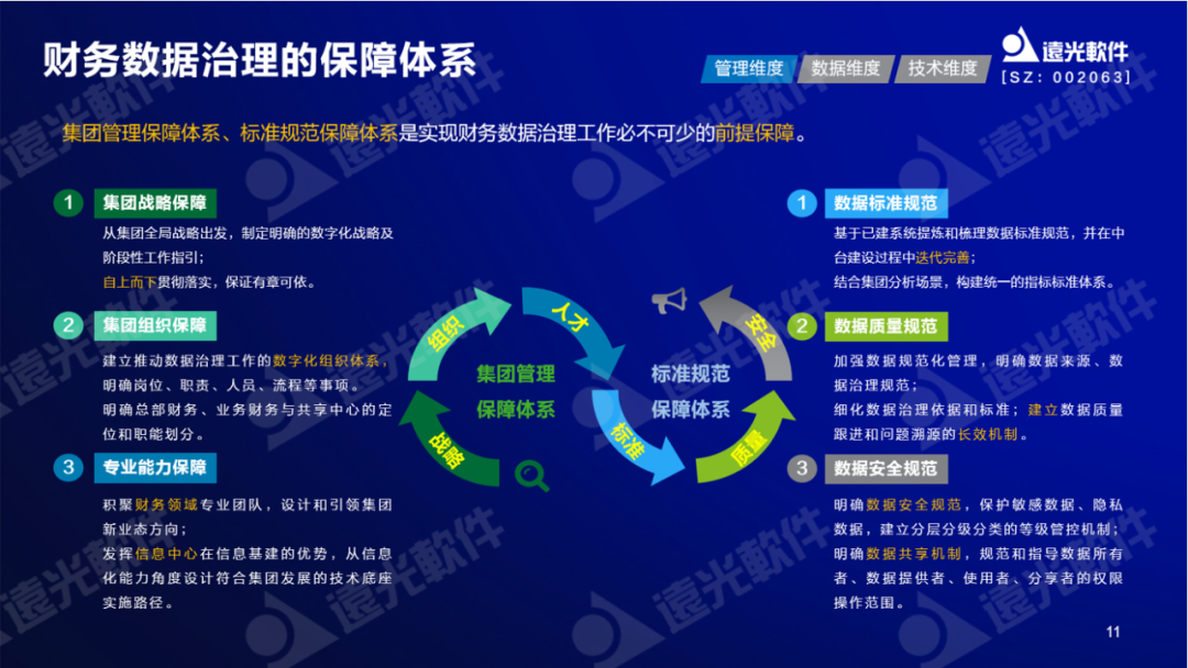 GA黄金甲软件纪海良：激活财务数据价值，助力财务数字化转型