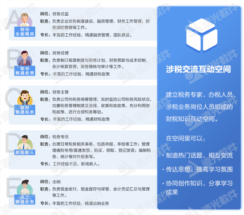 世界一流财务 | 如何夯实企业财务人才队伍支撑力