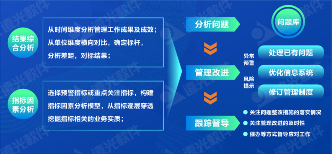 世界一流财务 | 完善财务管理能力评价体系，推动财务管理提质增效