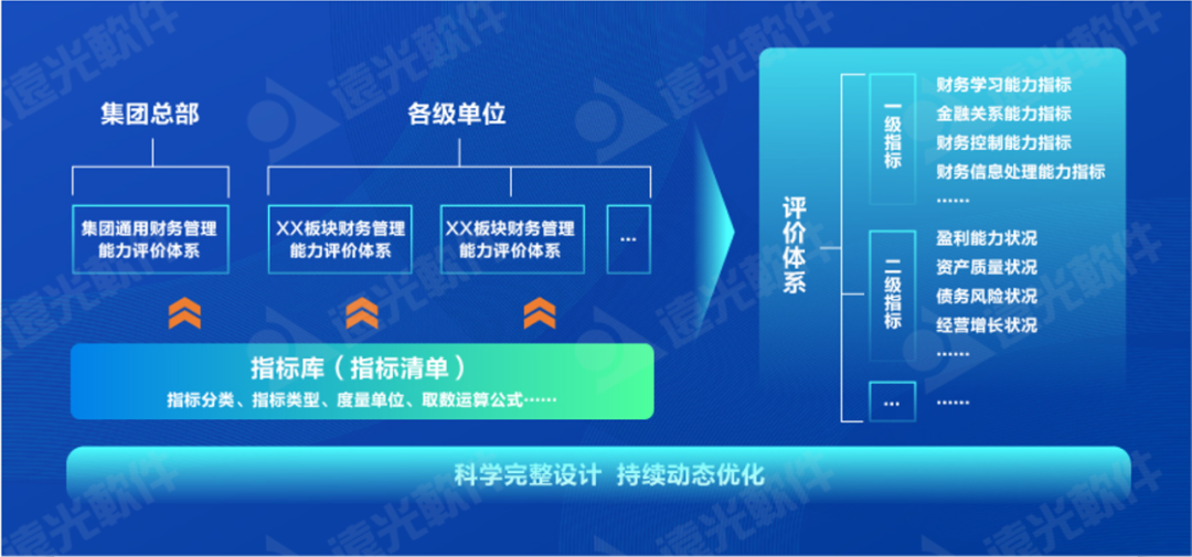 世界一流财务 | 完善财务管理能力评价体系，推动财务管理提质增效