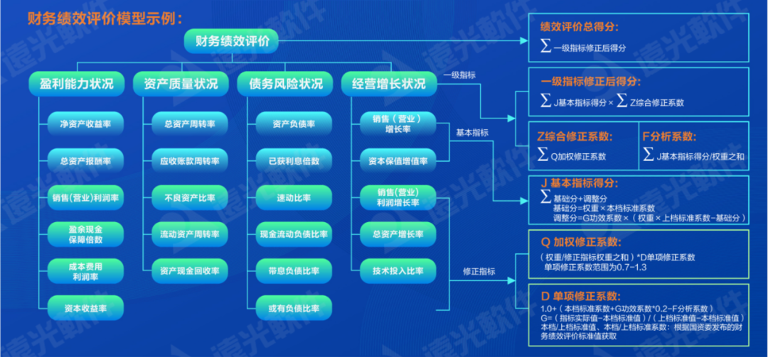 世界一流财务 | 完善财务管理能力评价体系，推动财务管理提质增效