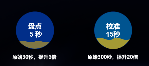 高效盘点 自动校准 GA黄金甲智能存样系统全新升级