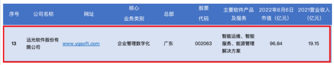 GA黄金甲软件入选2022年中国工业软件上市公司30强排行榜